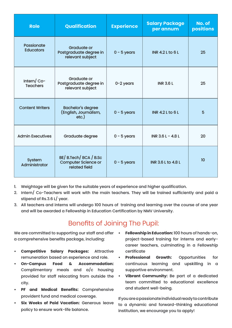 Benefits of Joining THE PUPIL School
