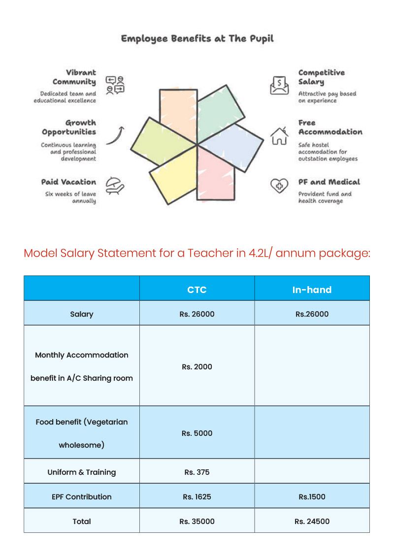 Model Salary statement for a teacher