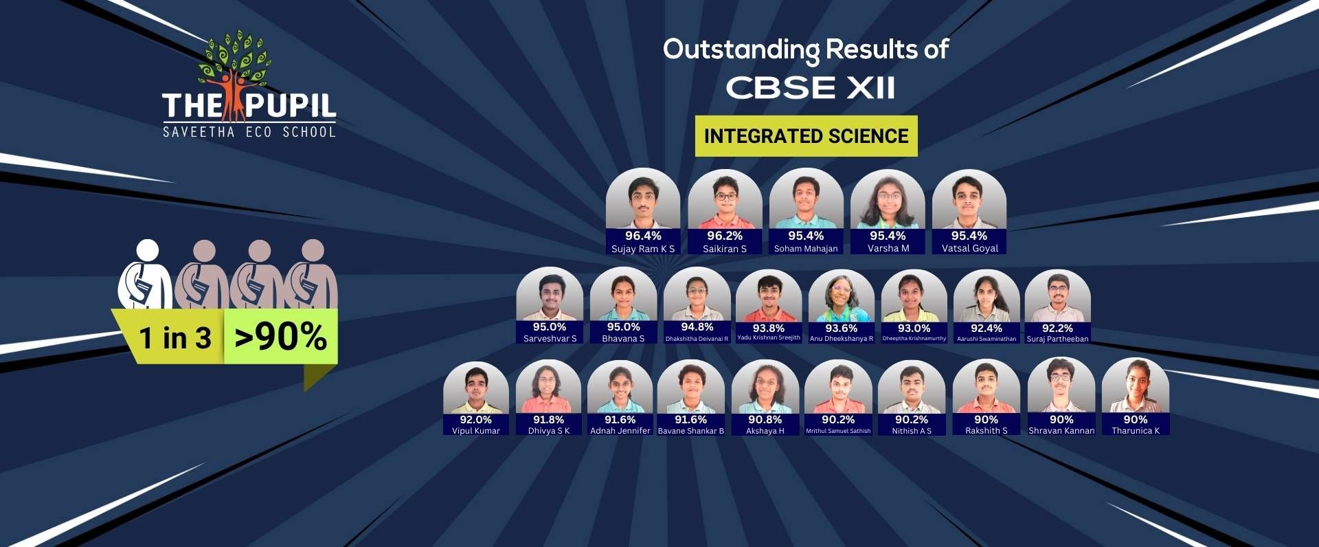 Outstanding Results of CBSE XII  Integrated Science above 90%-2024